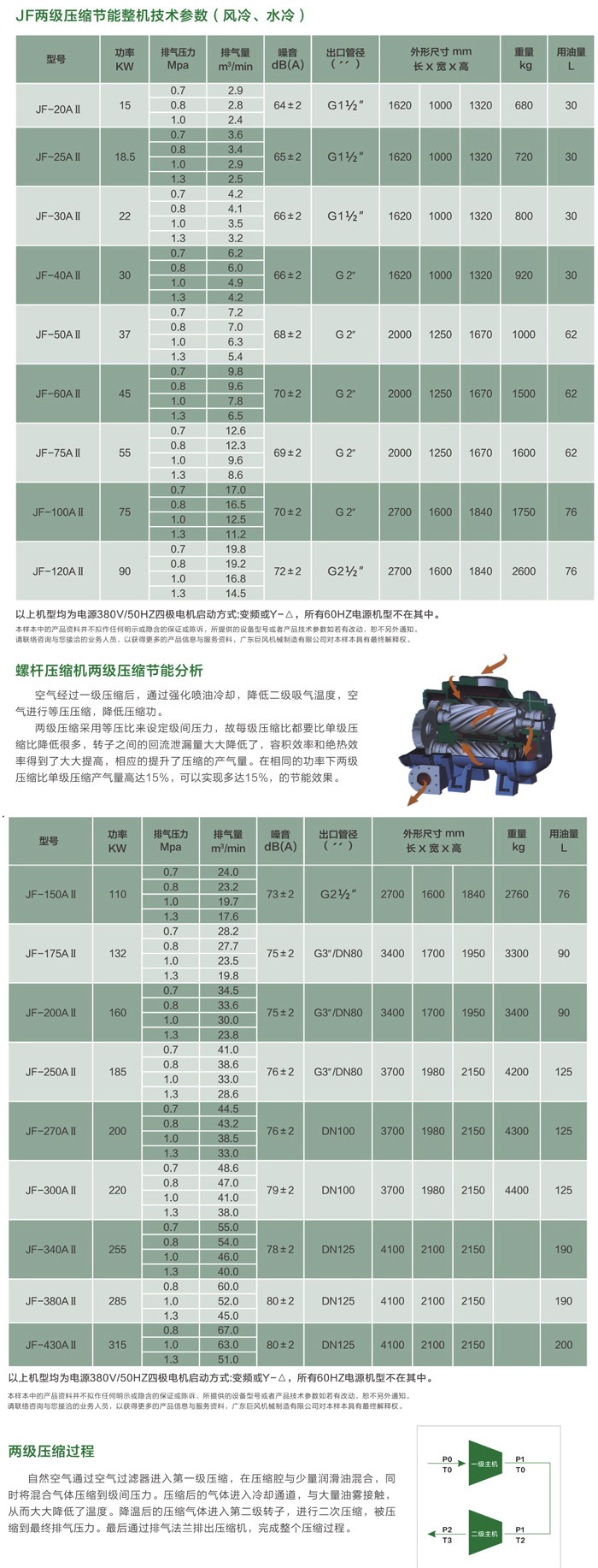 靜音空氣壓縮機(jī)價格