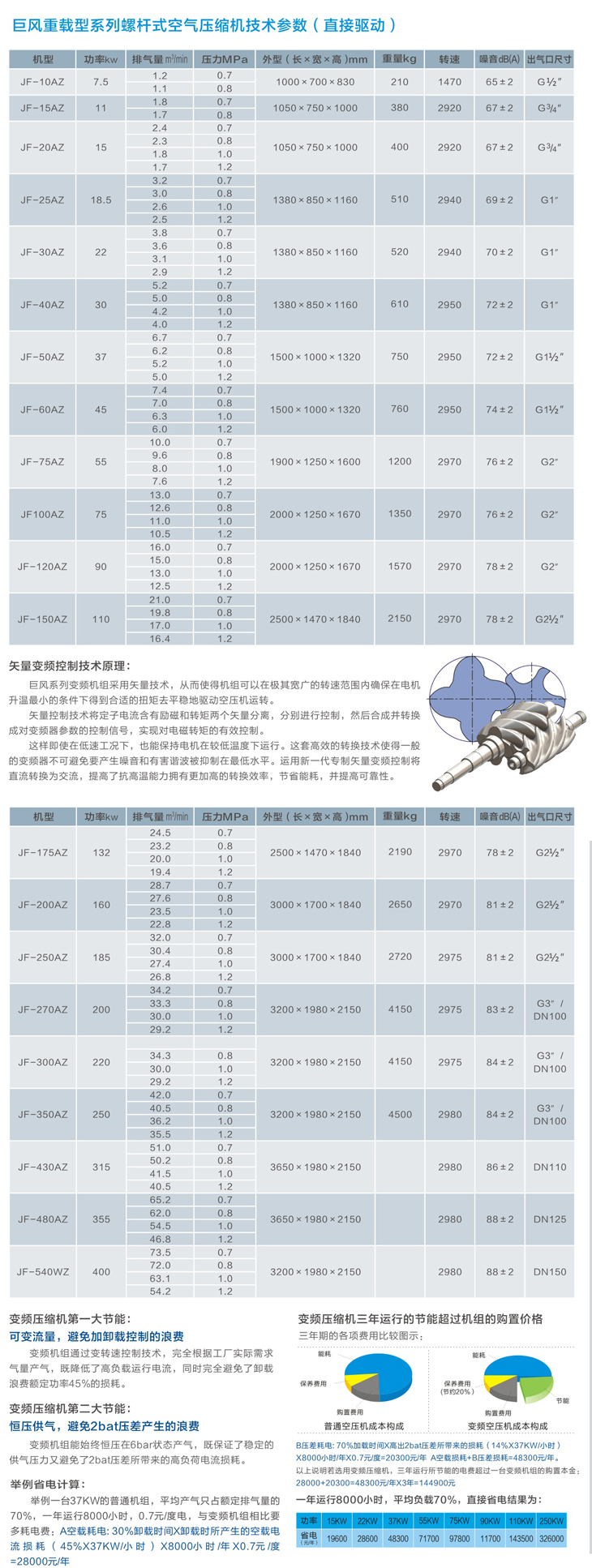 滑片式空氣壓縮機